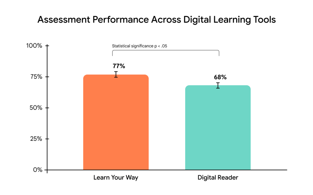 谷歌推出“Learn Your Way”,用AI重新定义教科书