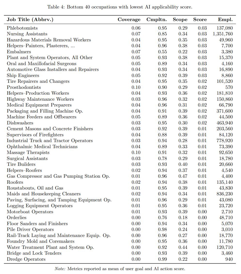 无惧AI失业潮的“铁饭碗”,微软揭秘了,能干到退休
