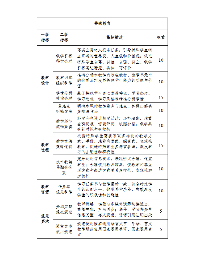2025年的基础教育精品课目录新鲜出炉，详细查看下载攻略