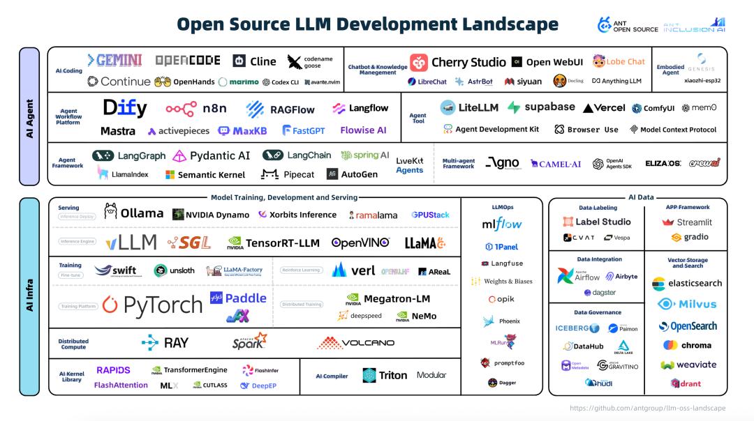 昔日王者TensorFlow,已死