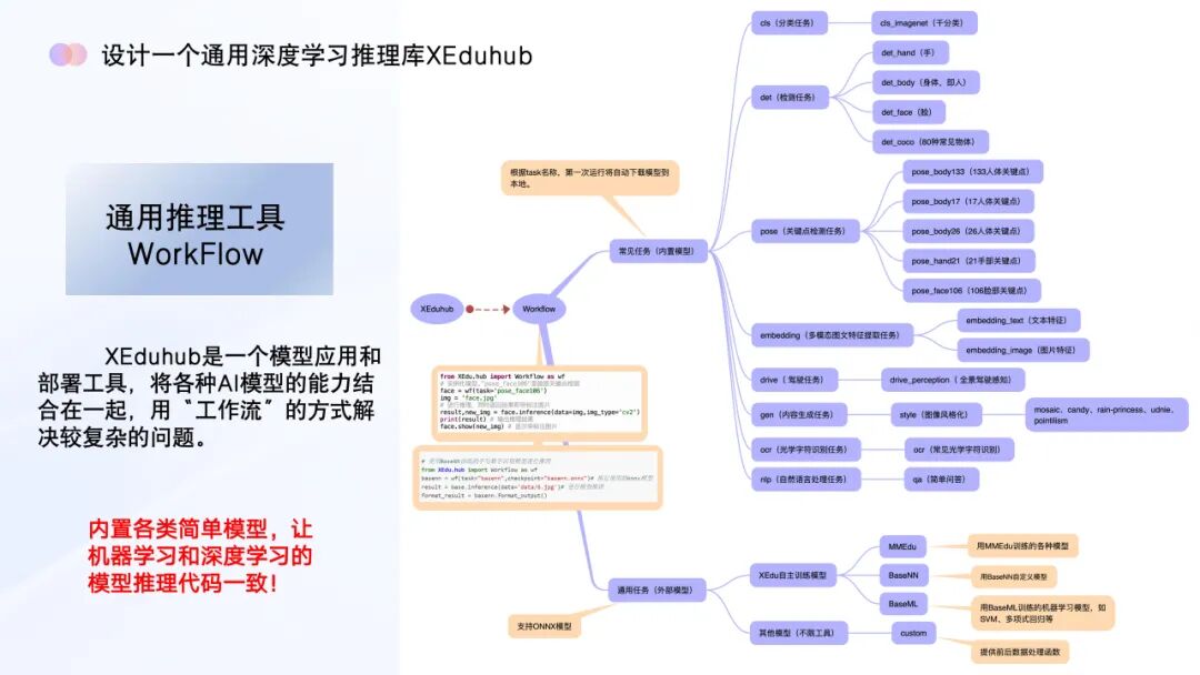 AI教育必学!谢作如:中小学如何实施人工智能教育