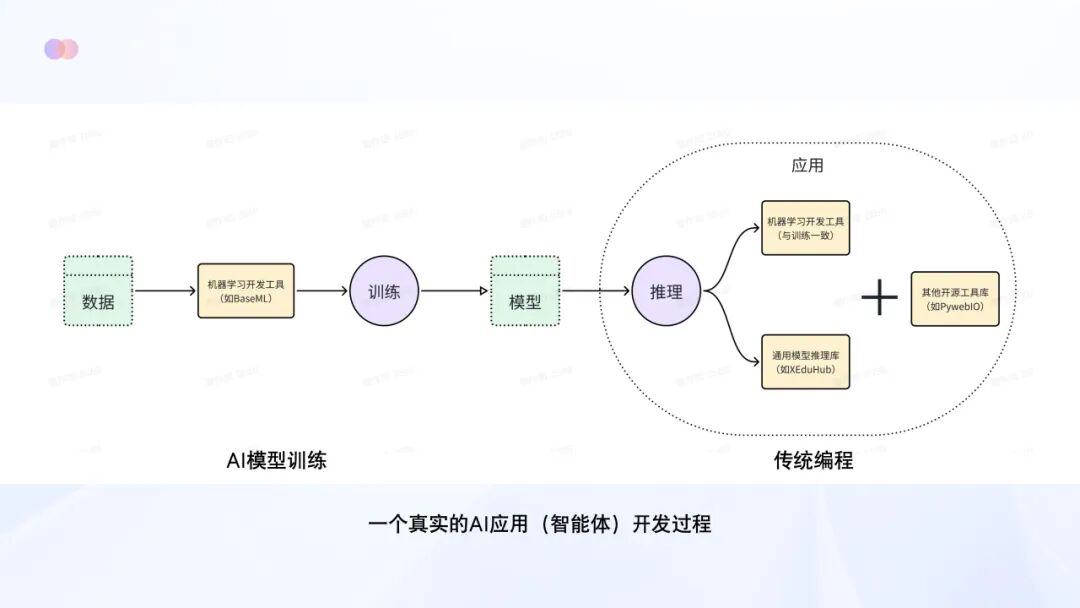 AI教育必学!谢作如:中小学如何实施人工智能教育