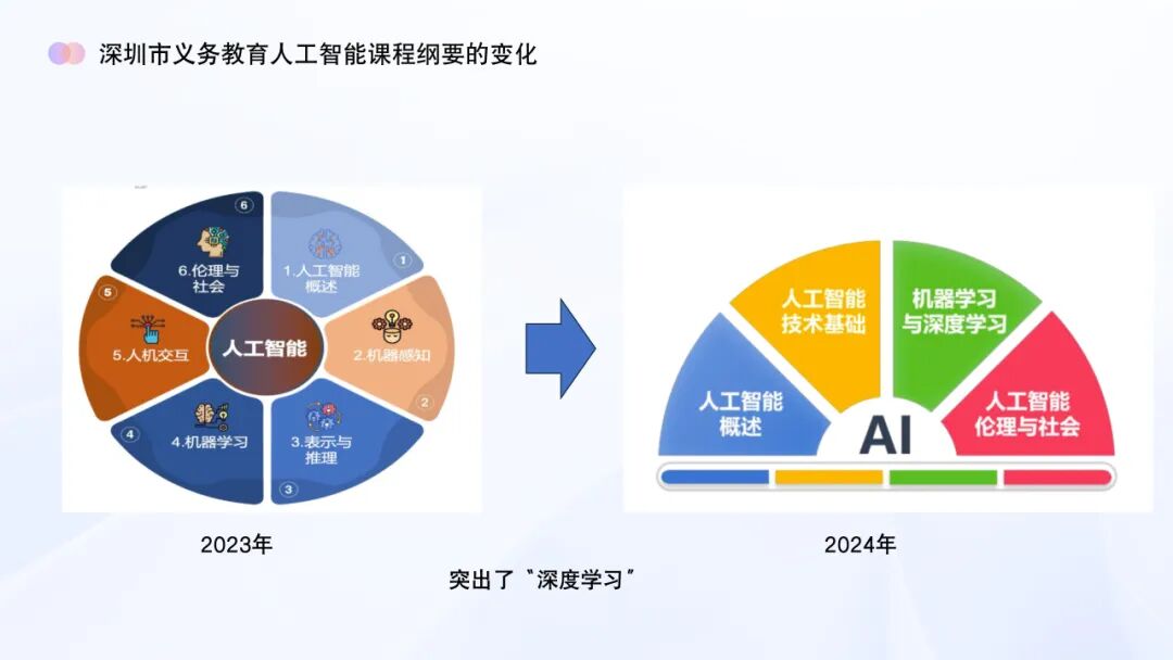 AI教育必学!谢作如:中小学如何实施人工智能教育