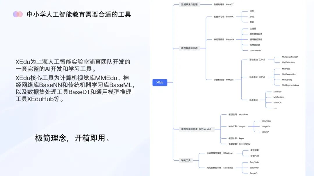 AI教育必学!谢作如:中小学如何实施人工智能教育