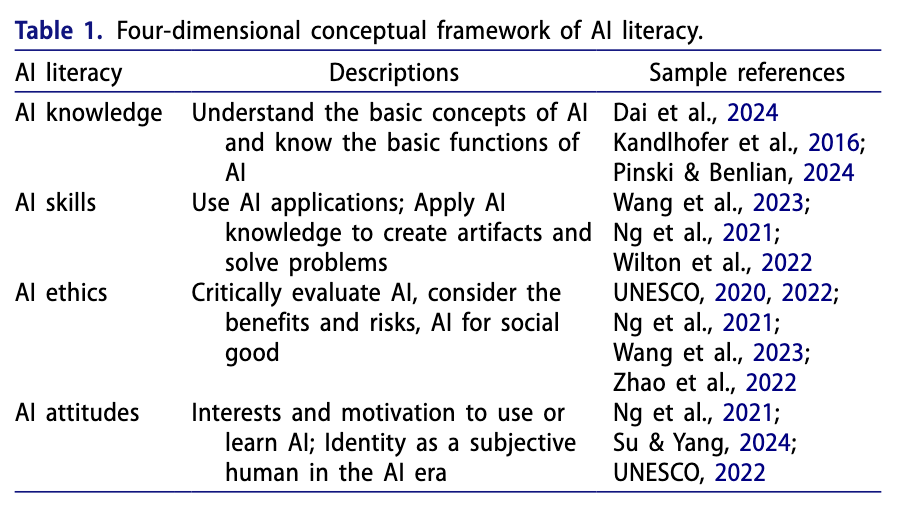 中小学生人工智能素养四维框架及学生作为人工智能素养设计师,一个不错的学习和教授人工智能素养的教学框架
