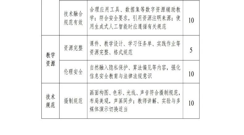 2025年的基础教育精品课目录新鲜出炉，详细查看下载攻略