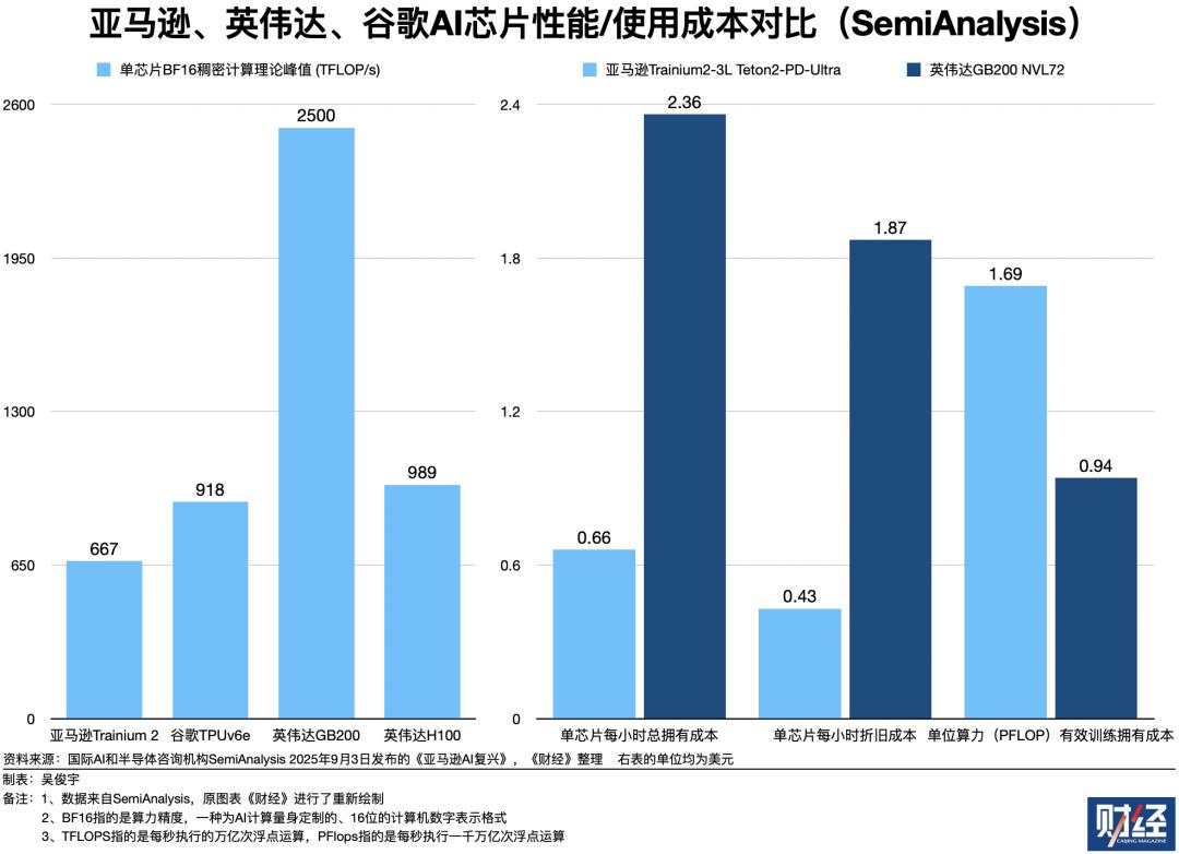 OpenAI、Anthropic台前斗法,微软、亚马逊幕后对垒