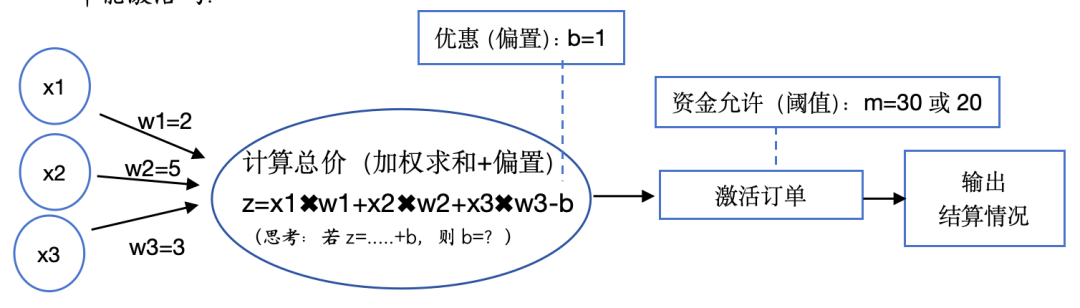 AI科普公开课(1):学案下载《对话AI,一同来追问》
