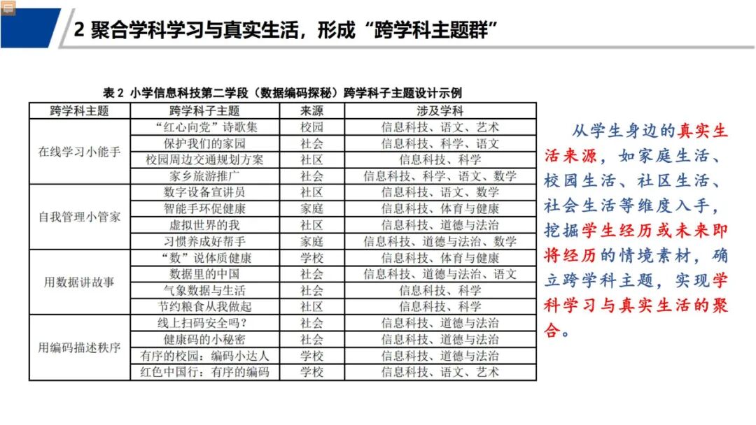 信息科技必学！于颖：从知识到素养，义教信息科技教材的设计与实施