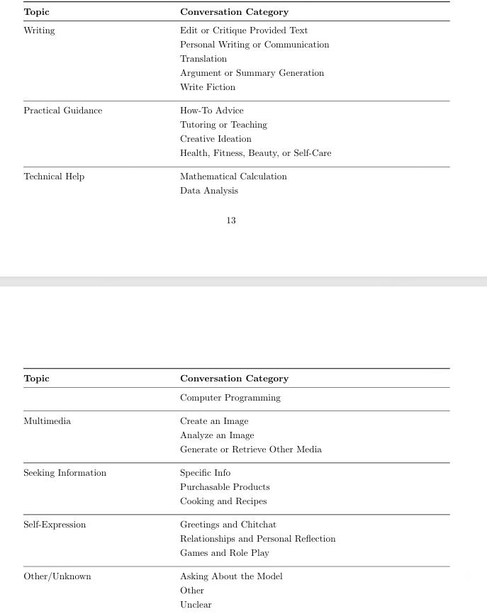 7亿人、25亿条消息,62页报告揭示人类在ChatGPT里的对话日常