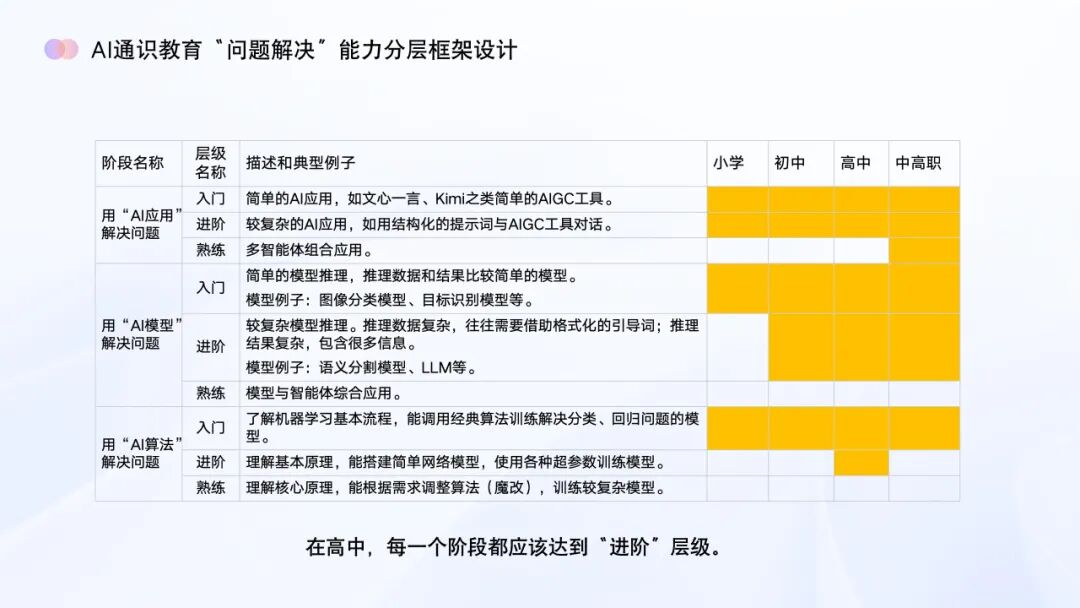 AI教育必学!谢作如:中小学如何实施人工智能教育