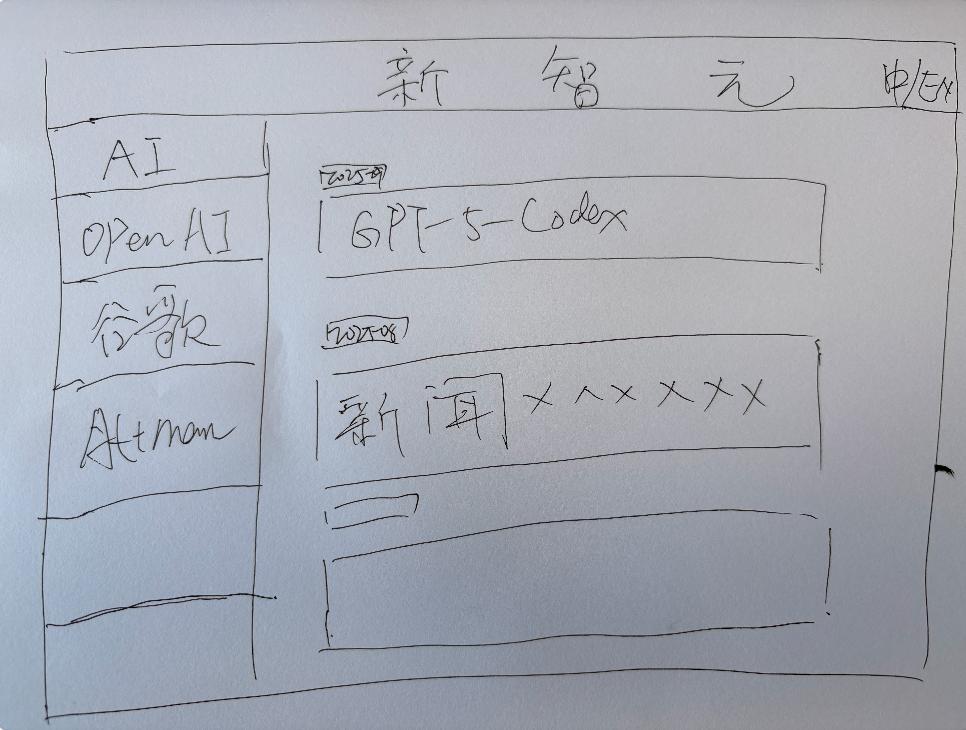 最新实测GPT-5-Codex:前端能力碾压,复杂项目轻松搞定,Claude可以扔了
