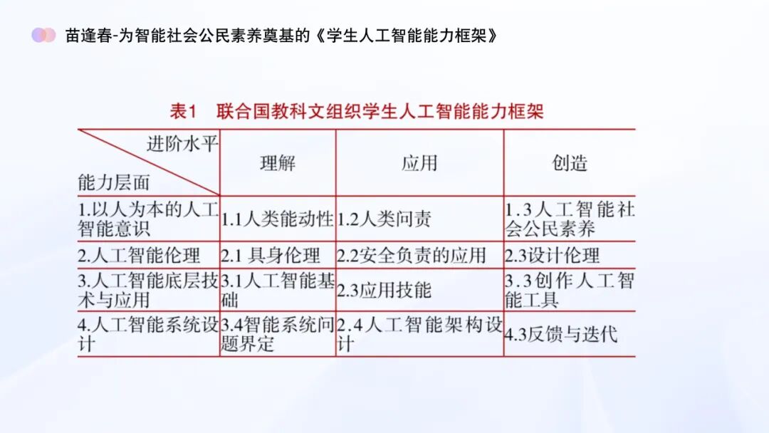 AI教育必学!谢作如:中小学如何实施人工智能教育