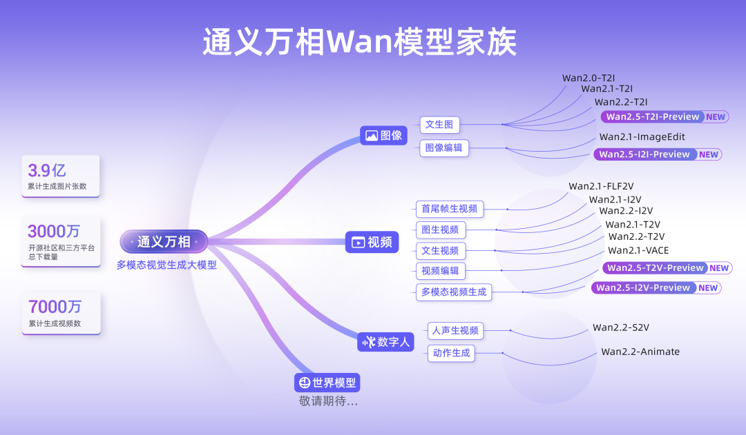 2025云栖大会,阿里整了个大活!