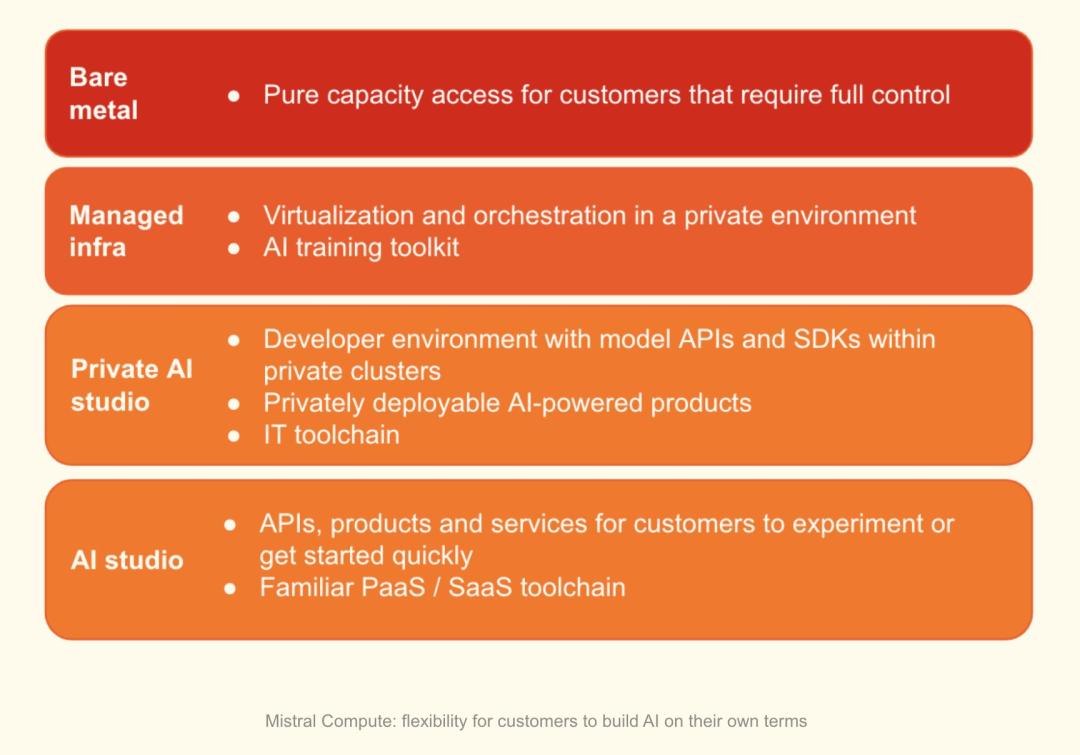 刚刚，光刻机巨头ASML杀入AI，豪掷15亿押注「欧版OpenAI」，成最大股东