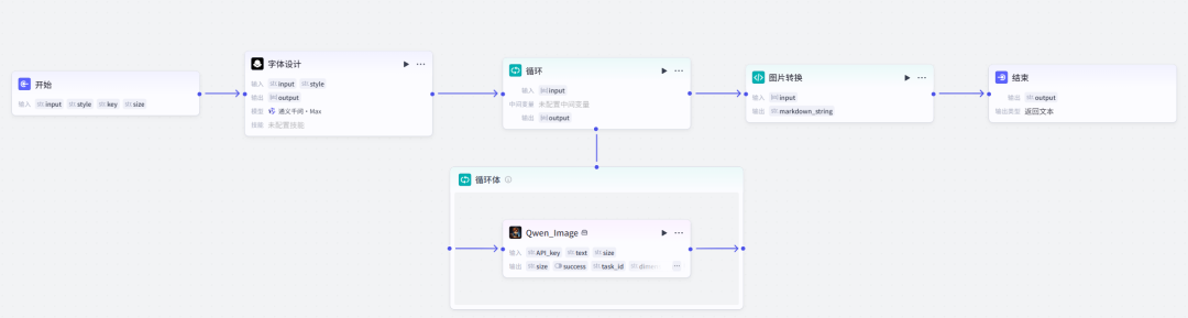 10月15日大变局！Coze涨价10倍，我找到了每天500次免费生图的神器！