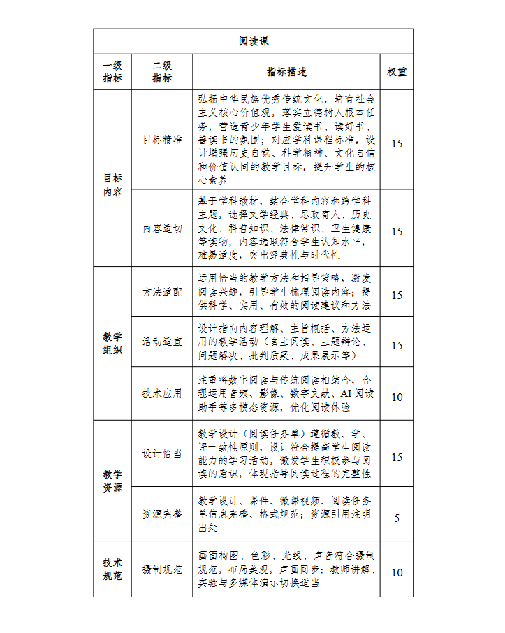 2025年的基础教育精品课目录新鲜出炉，详细查看下载攻略