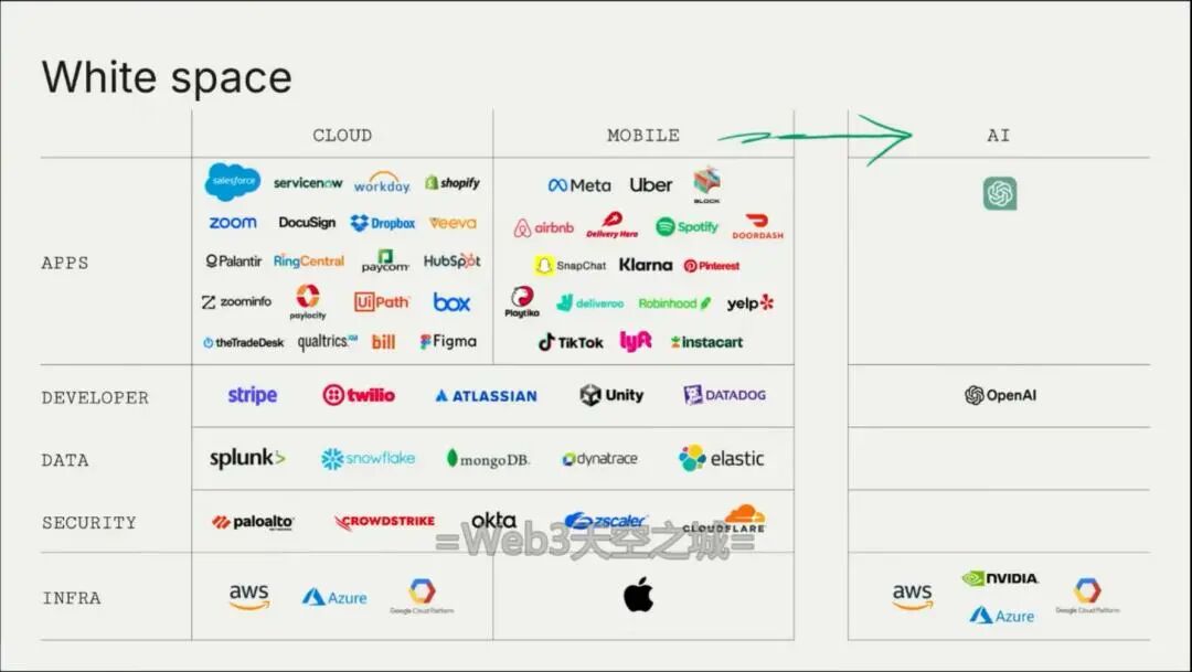 AI应用的未来：去向何方？