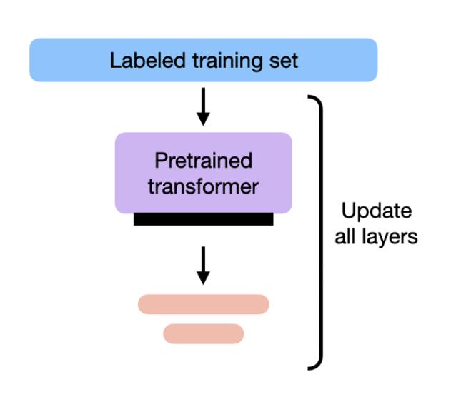 DeepSeek最新发文，V3/R1训练细节全公开，信息量巨大