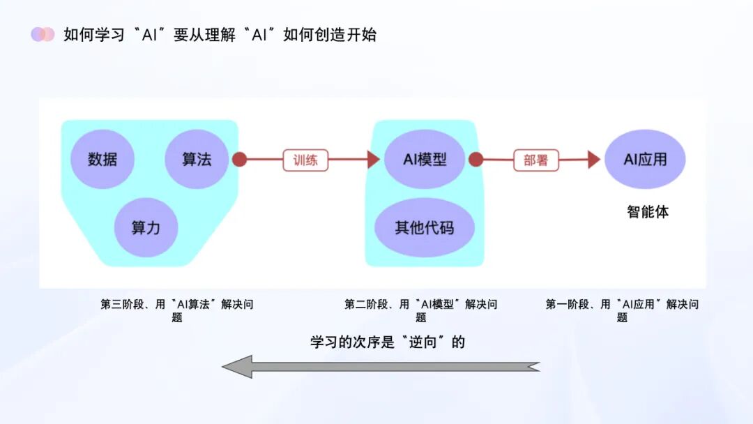 AI教育必学!谢作如:中小学如何实施人工智能教育