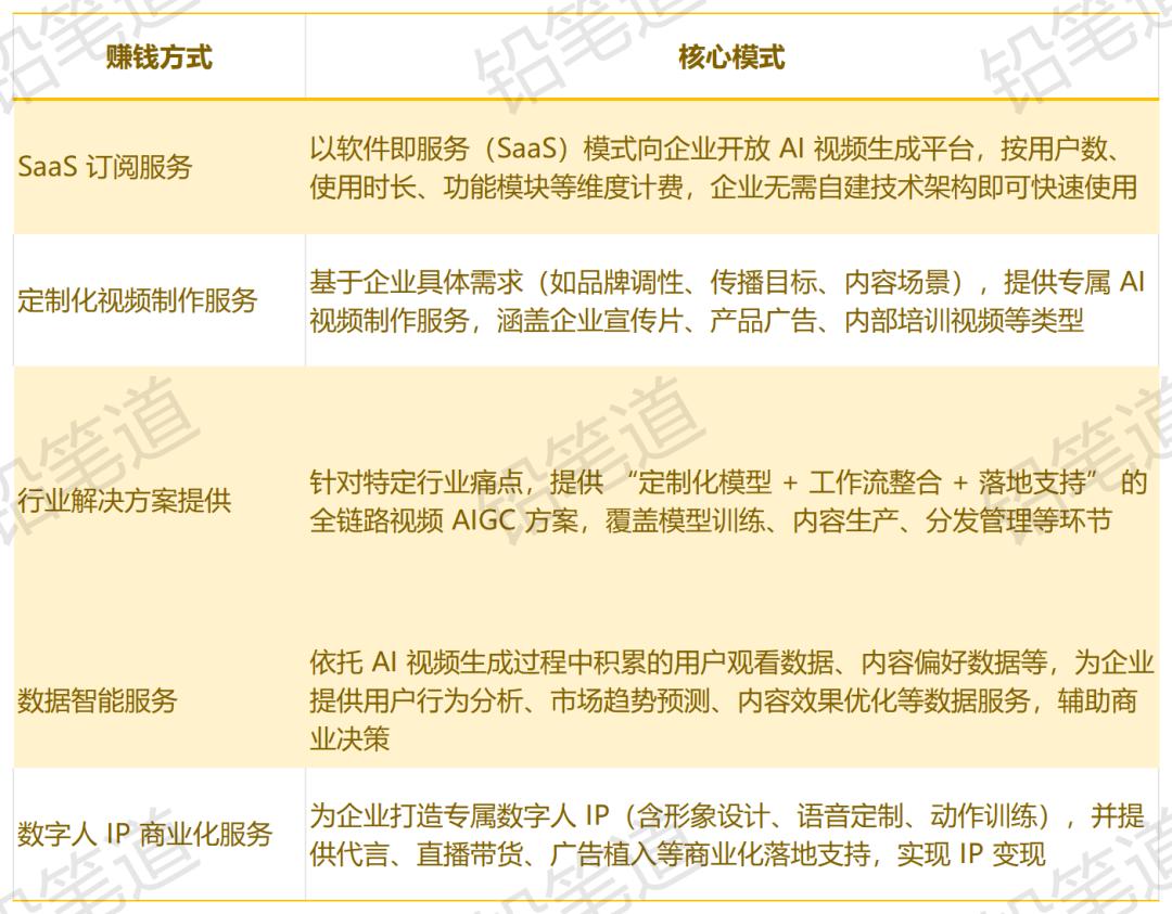 行业最大融资,字节离职大哥搞AI视频:阿里投资4.3亿 用户破亿