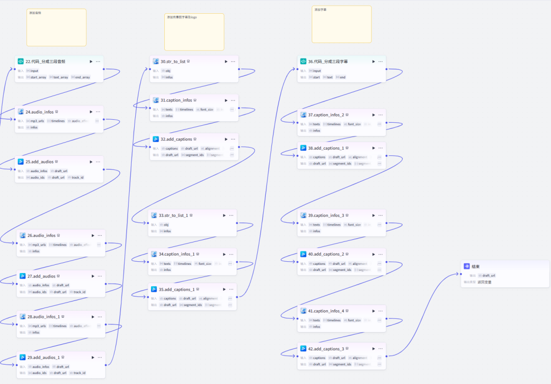 扣子(Coze)工作流实战:惊呆了!这个“四格转动”特效书单视频直接爆了!