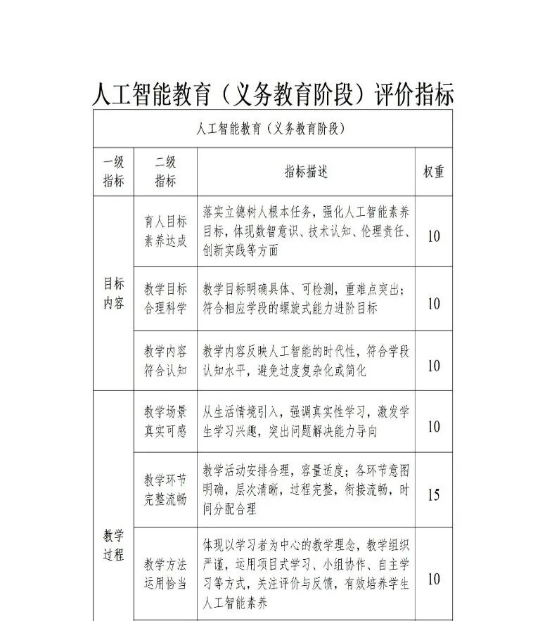 2025年的基础教育精品课目录新鲜出炉，详细查看下载攻略