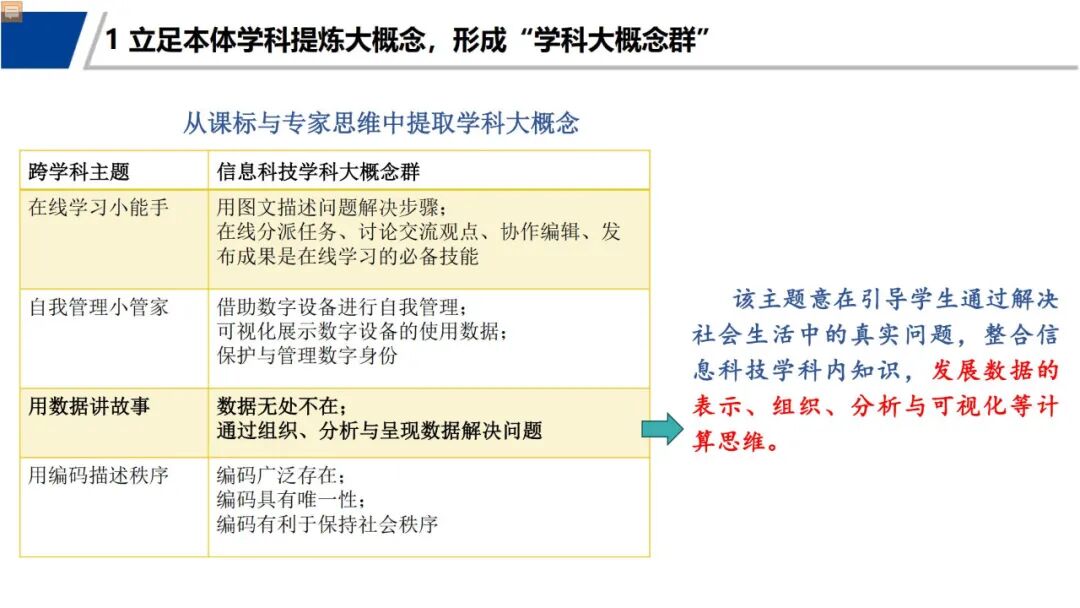 信息科技必学！于颖：从知识到素养，义教信息科技教材的设计与实施