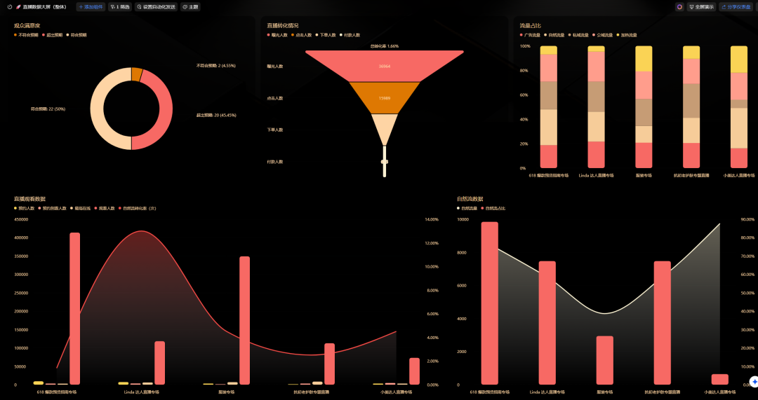 自媒体人偷偷用的AI神器，让出稿提效10倍
