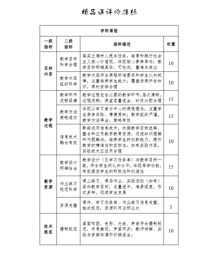 2025年的基础教育精品课目录新鲜出炉，详细查看下载攻略