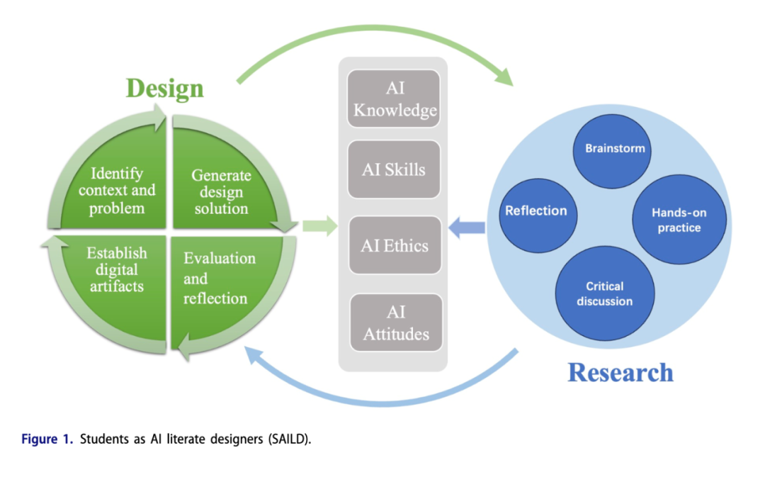 中小学生人工智能素养四维框架及学生作为人工智能素养设计师,一个不错的学习和教授人工智能素养的教学框架