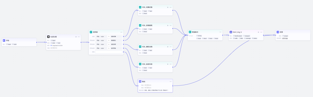 扣子(Coze)工作流实战:吐槽卡片生成器