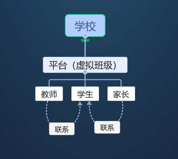【课堂教学】利用国家中小学智慧教育平台如何开展教学活动