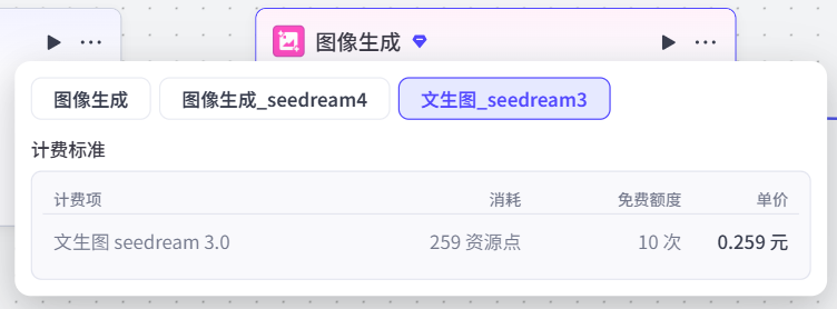 10月15日大变局!Coze涨价10倍,我找到了每天500次免费生图的神器!