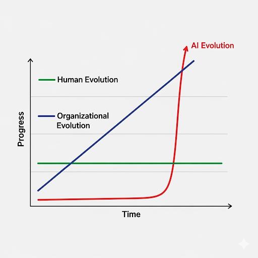 通用人工智能（AGI）已经来了