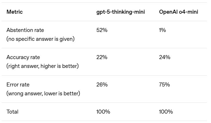 OpenAI罕见发论文:我们找到了AI幻觉的罪魁祸首