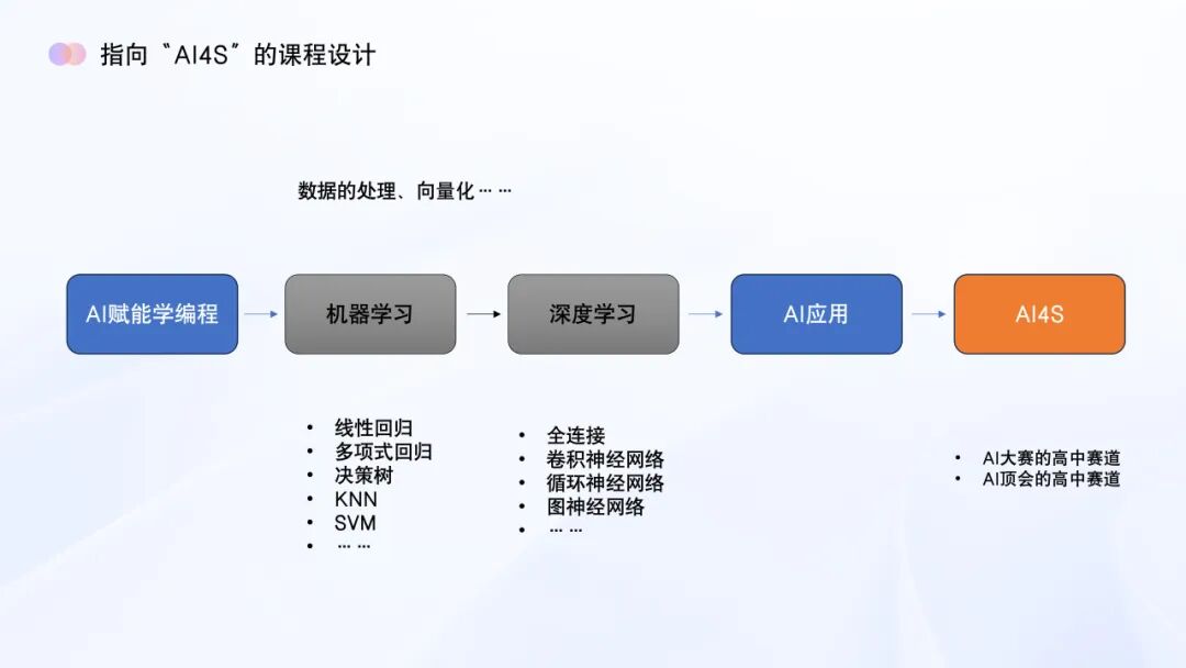 AI教育必学!谢作如:中小学如何实施人工智能教育