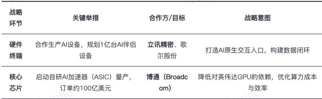 OpenAI携手立讯精密,布局AI硬件