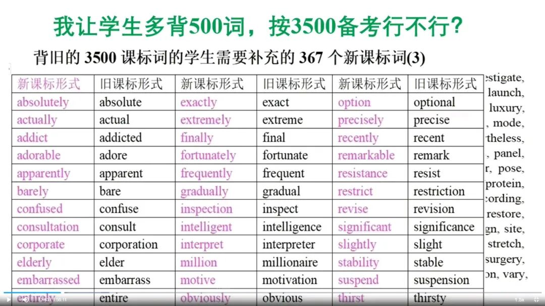 听课笔记｜2025年真题试题解读及高效词汇教学（1）
