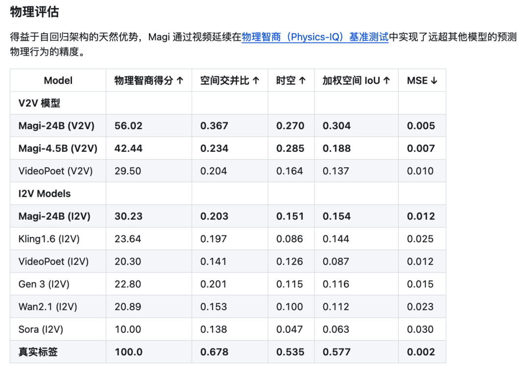 实测GAGA-1: 跟OpenAI Sora2互飙中文演技，创作瓶颈又不存在了