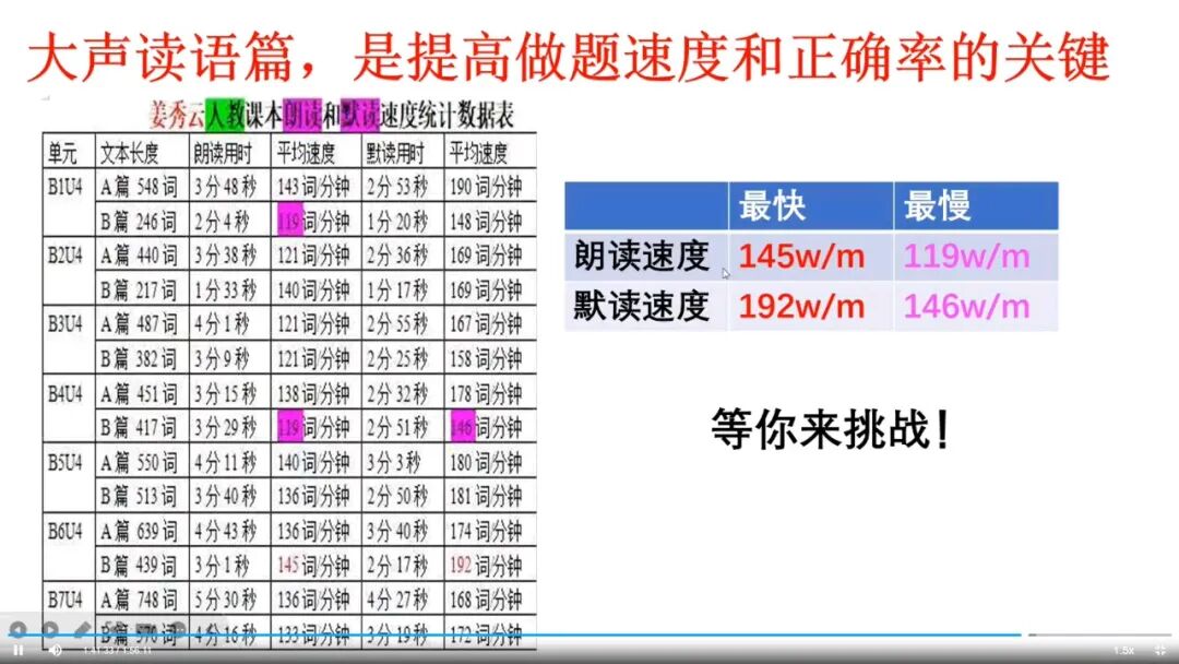 听课笔记|2025年真题试题解读及高效词汇教学(2)