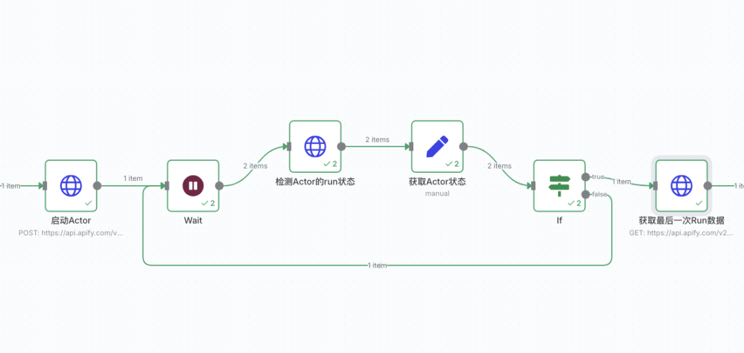 效率提升10倍,n8n 结合 Apify 实现 YouTube 内容一键总结