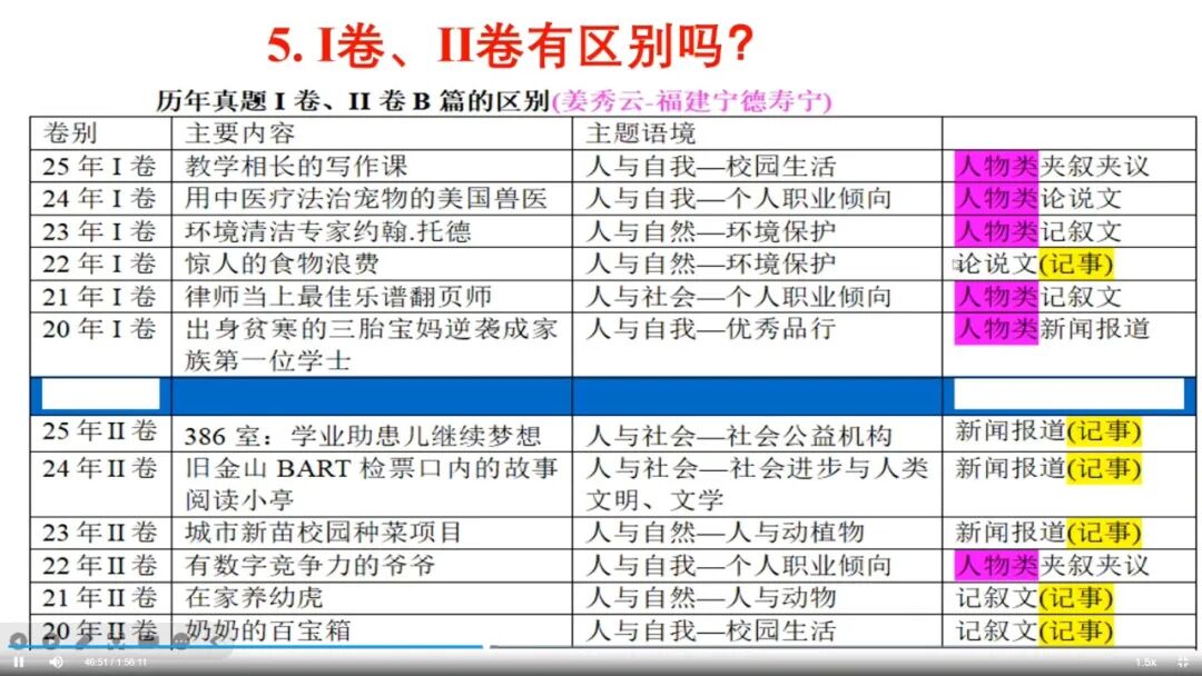 听课笔记|2025年真题试题解读及高效词汇教学(2)