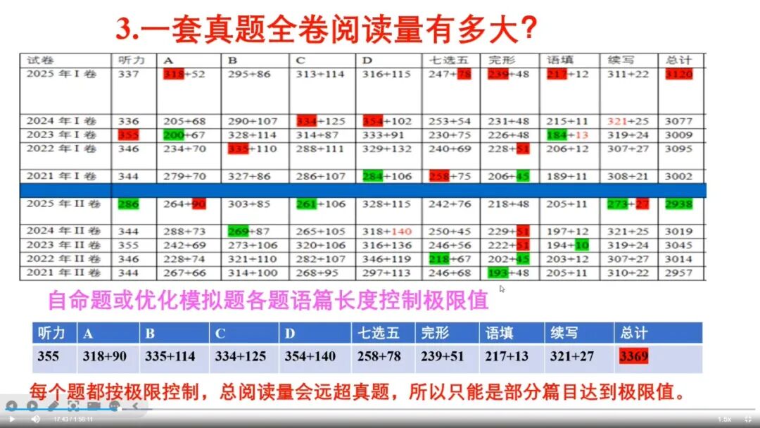 听课笔记|2025年真题试题解读及高效词汇教学(2)