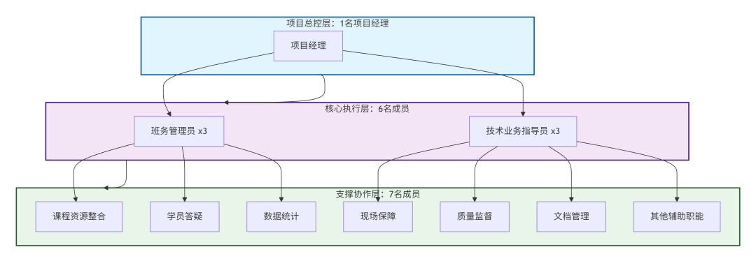 借助AI写标书，我总结了这四点经验！