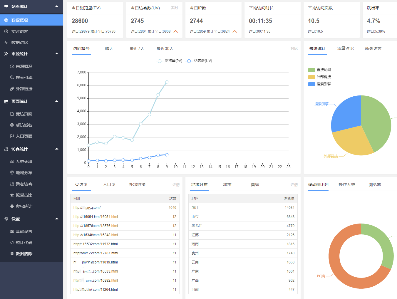 网站流量统计系统 来源概况分析 爬虫蜘蛛统计