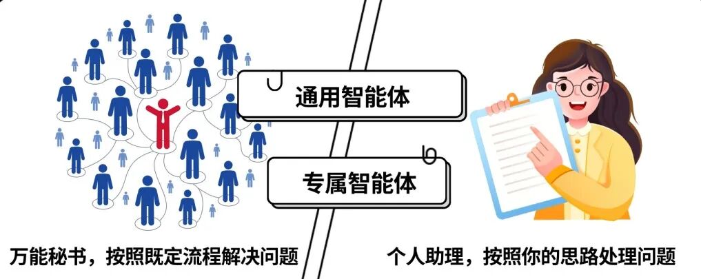 比写周报还简单，我用讯飞星辰Agent做了个AI秘书