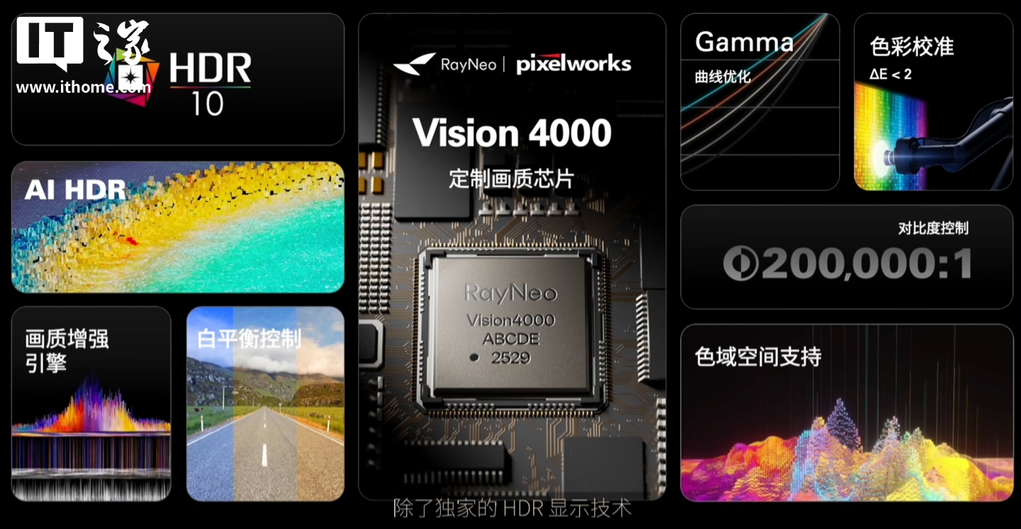 全球首创 HDR10 显示眼镜，1599 元起雷鸟创新 RayNeo Air 4 发布