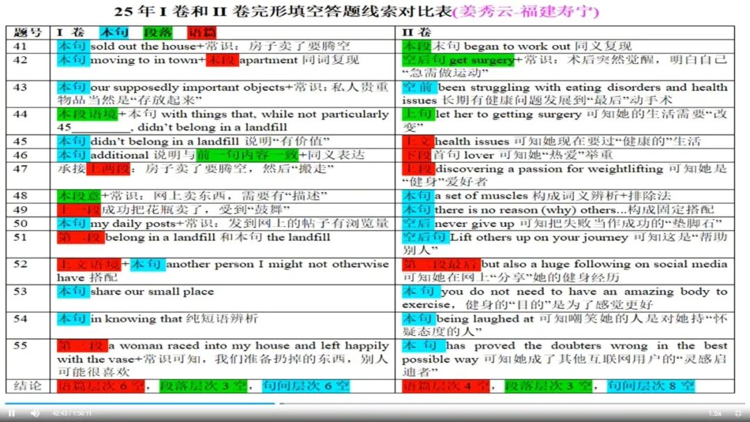 听课笔记|2025年真题试题解读及高效词汇教学(2)