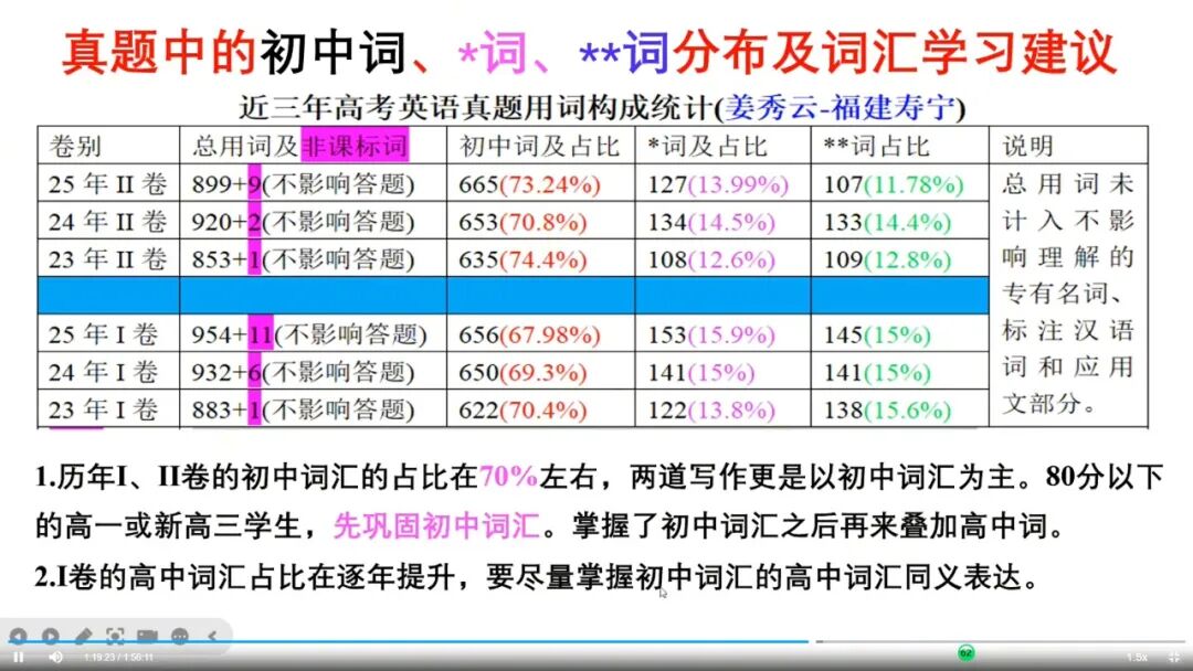 听课笔记|2025年真题试题解读及高效词汇教学(2)